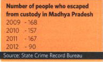 Khandwa jail-2 Khandwa jail-2